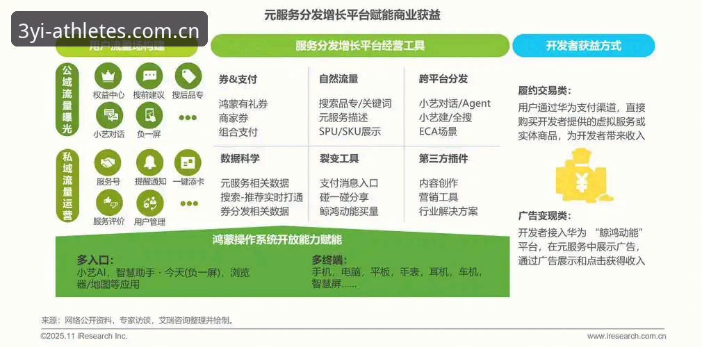 三亿体育最新活动 三亿体育平台生态进化全面解析:从服务升级到行业范式重构